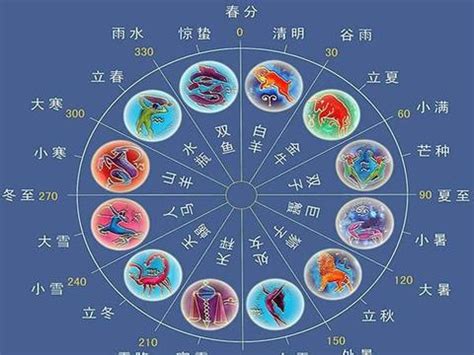 射手座 風象星座|風象星座有哪些？與土象/火象/水象配對查詢+愛情觀